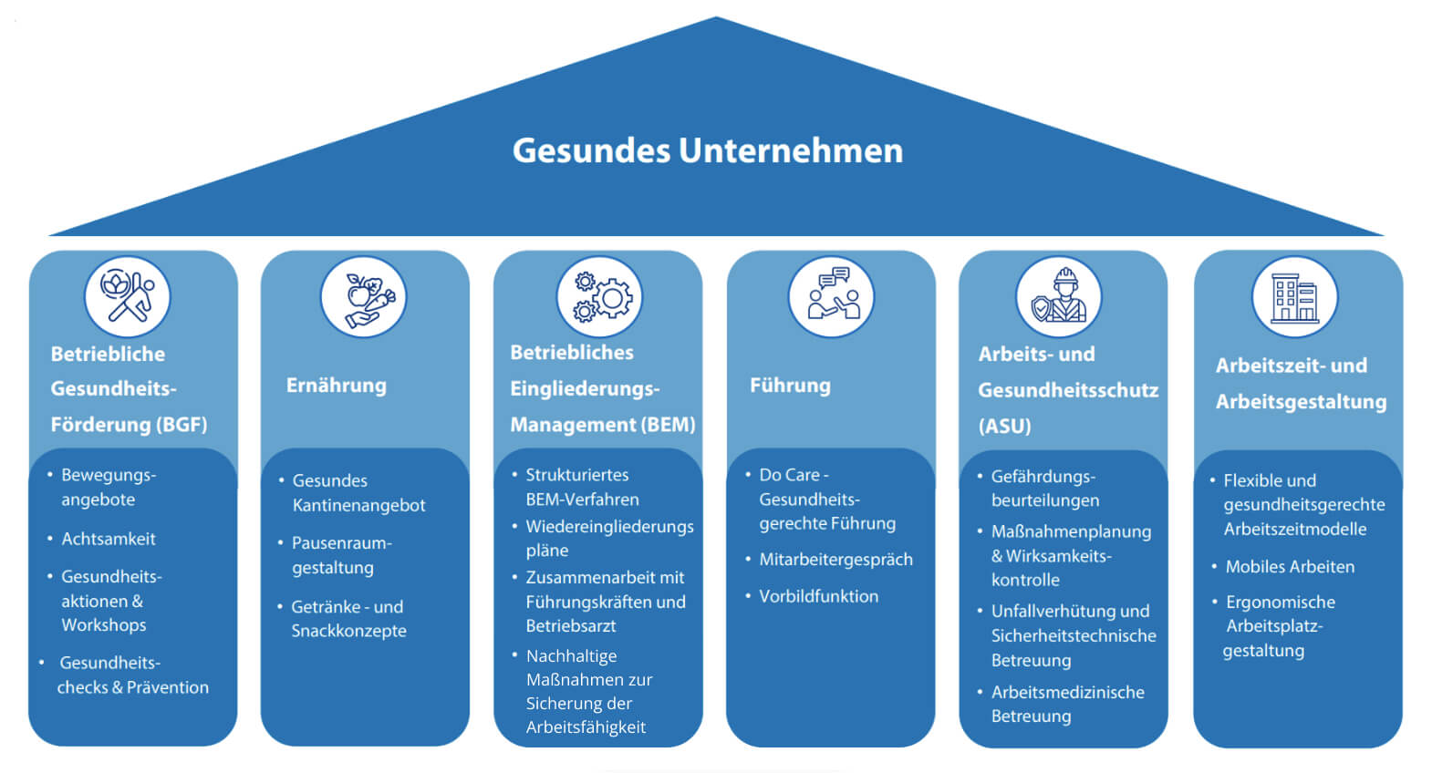 Grafik - gesundes Unternehmen